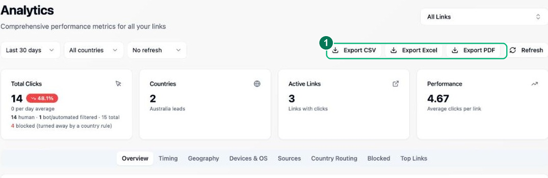 The Analytics dashboard summary cards and the export buttons
